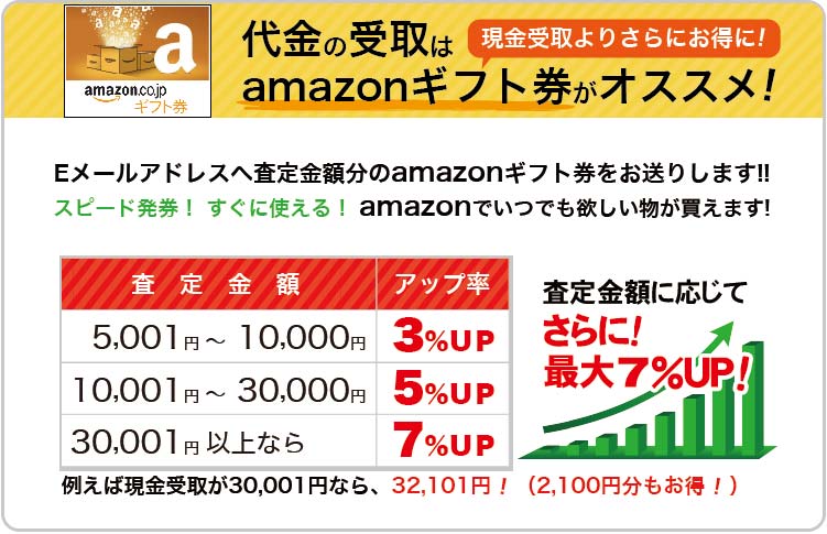 査定金額5,001円～ 10,000円なら3％ＵＰ、10,001円～ 30,000円なら5％ＵＰ、30,001円以上なら7％ＵＰ