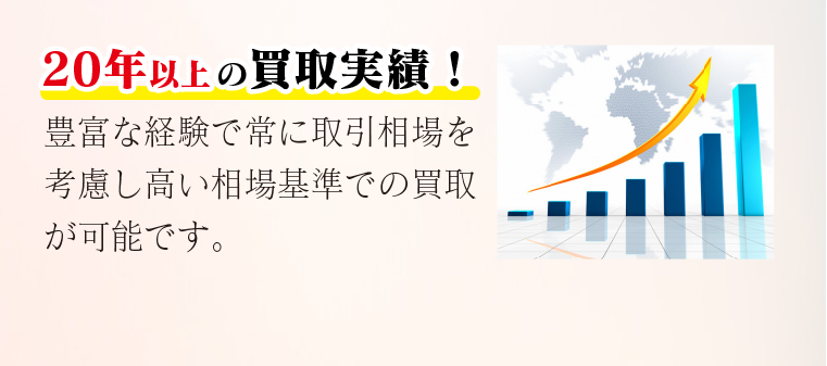 20年以上の買取実績！