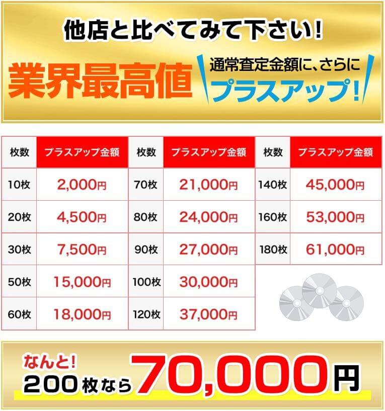 まとめ売りで査定プラス