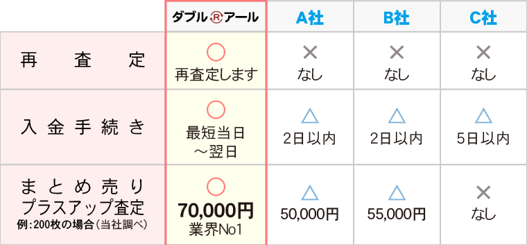 当社と他社の違いをご覧ください