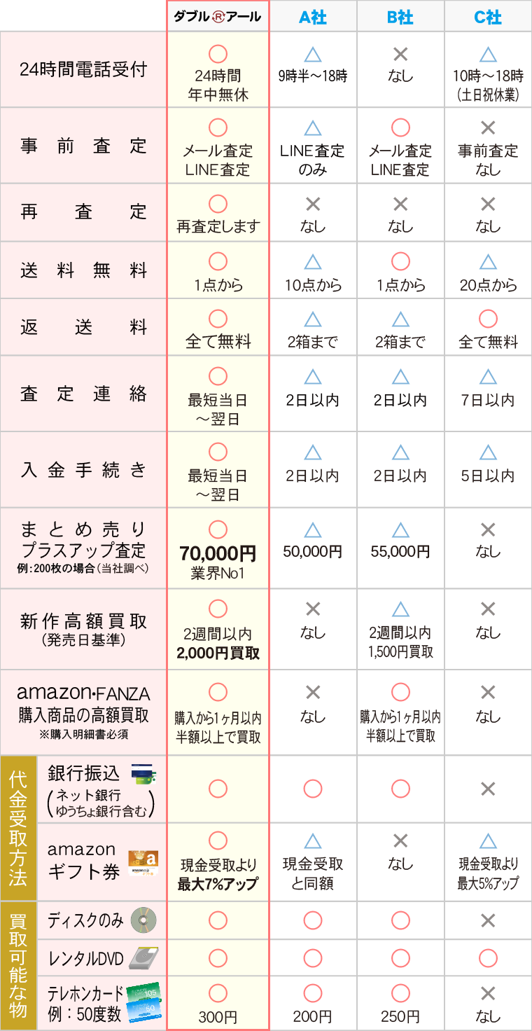 当店と他店の違いをご覧ください